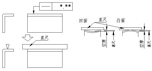 检测方法|一些常用的形位公差检测方法