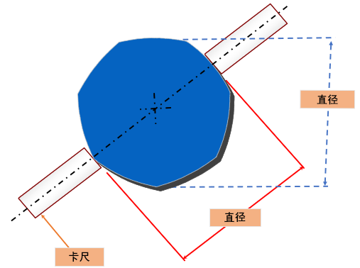 检测方法|计量学中的圆度测量方法